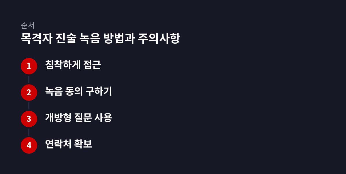 4단계 순서 도식: 목격자 진술 녹음 방법과 주의사항