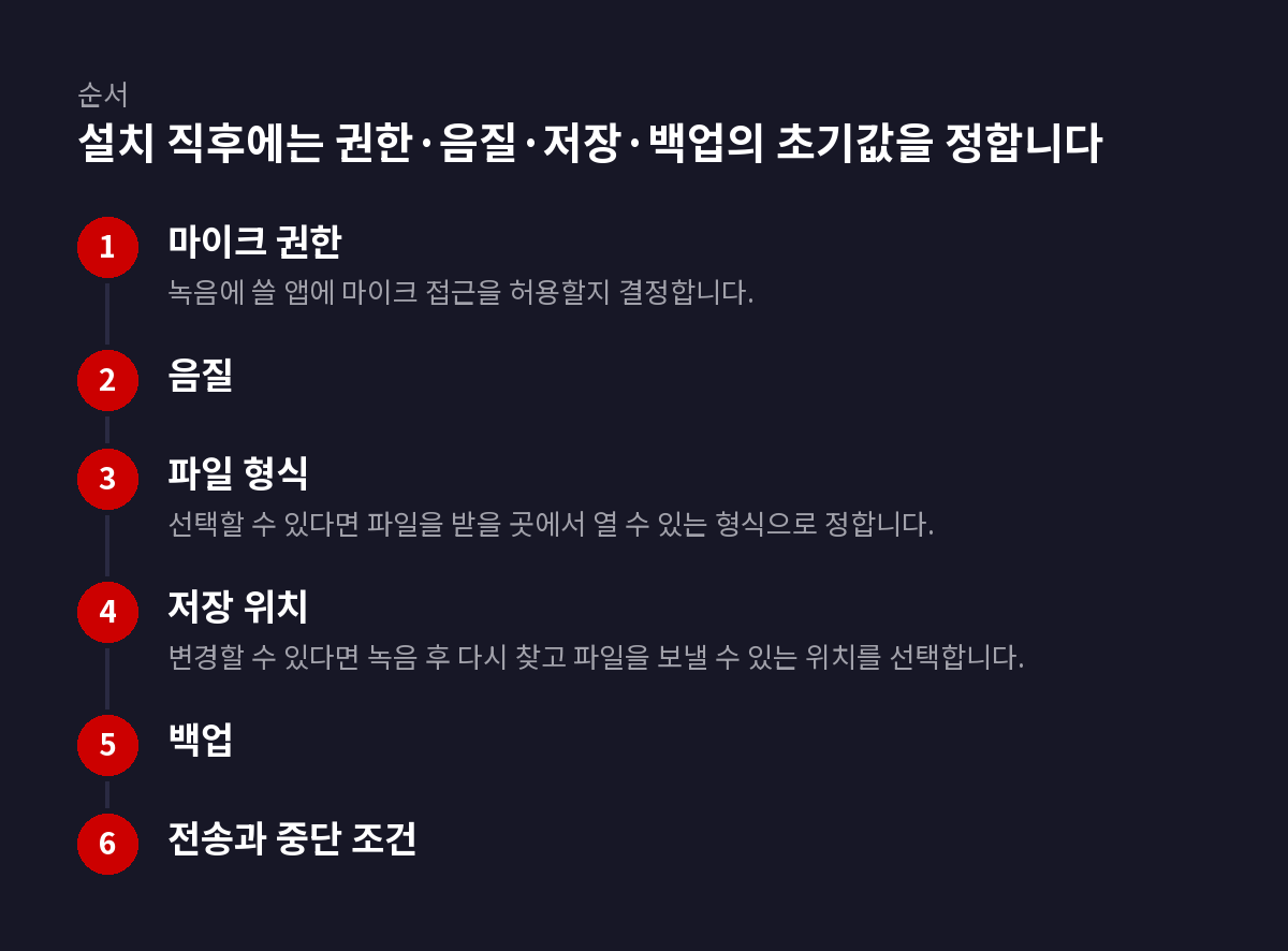 6단계 순서 도식: 설치 직후에는 권한·음질·저장·백업의 초기값을 정합니다