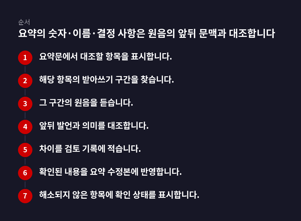 7단계 순서 도식: 요약의 숫자·이름·결정 사항은 원음의 앞뒤 문맥과 대조합니다