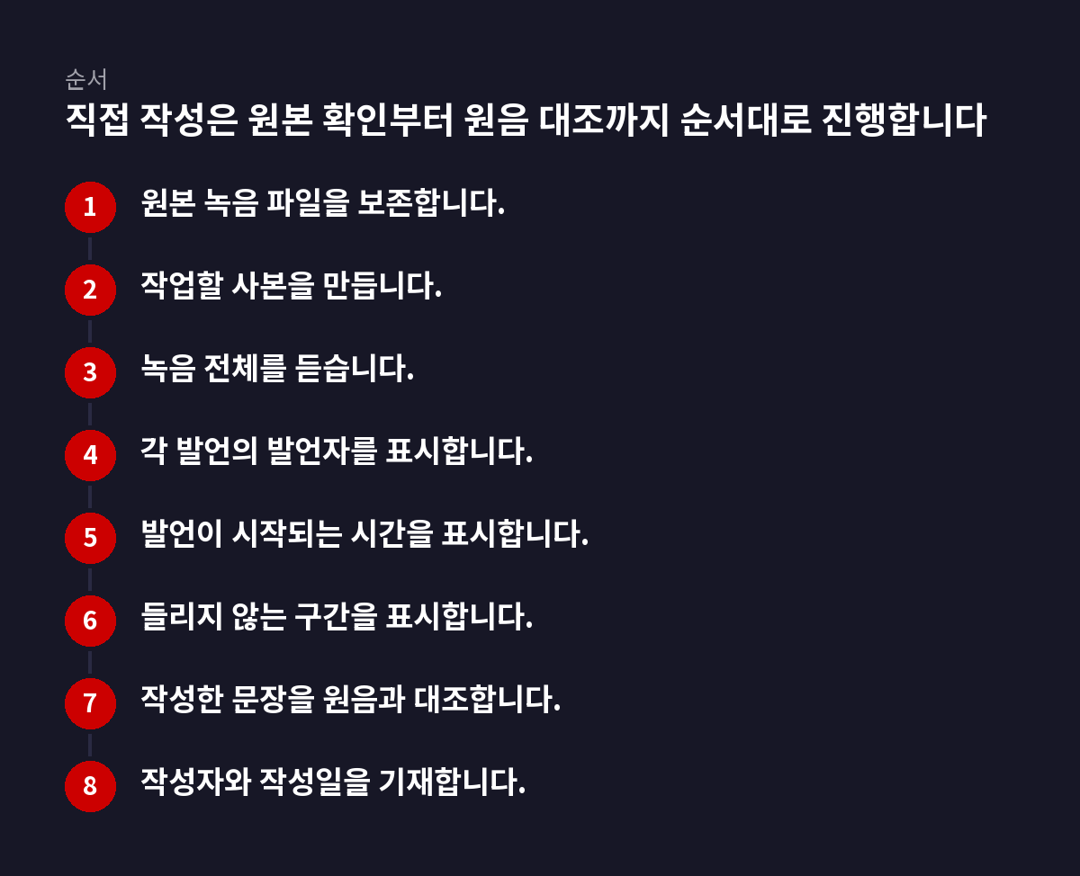 8단계 순서 도식: 직접 작성은 원본 확인부터 원음 대조까지 순서대로 진행합니다