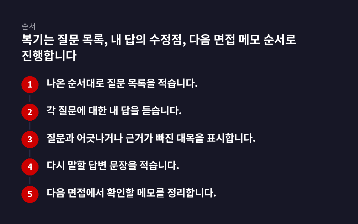 5단계 순서 도식: 복기는 질문 목록, 내 답의 수정점, 다음 면접 메모 순서로 진행합니다