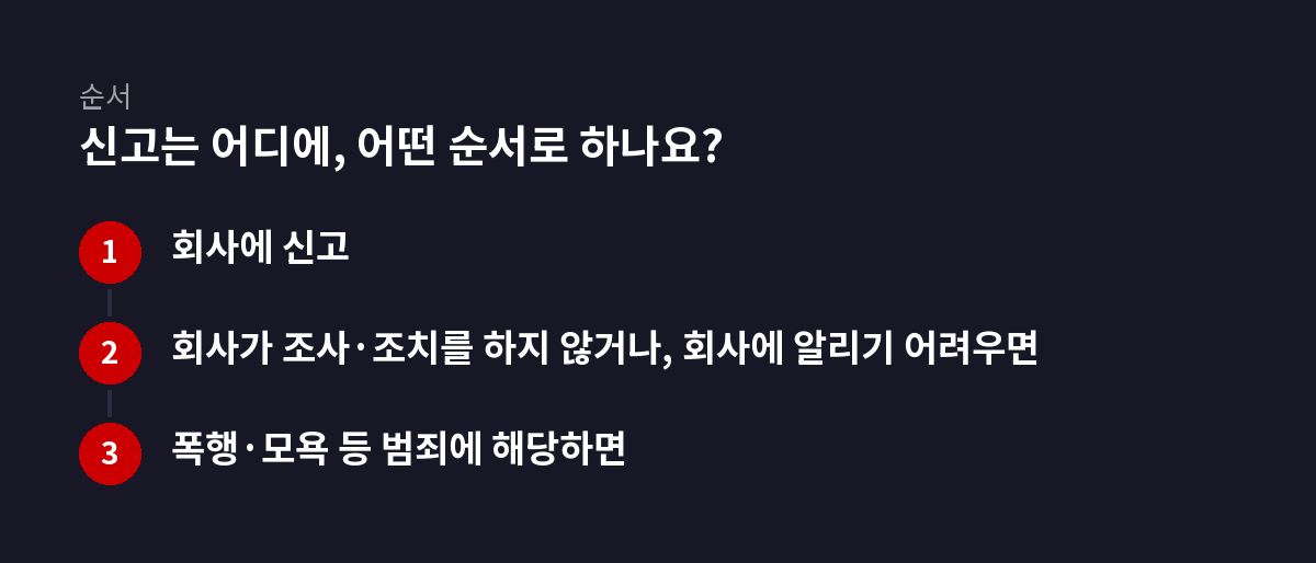 3단계 순서 도식: 신고는 어디에, 어떤 순서로 하나요?