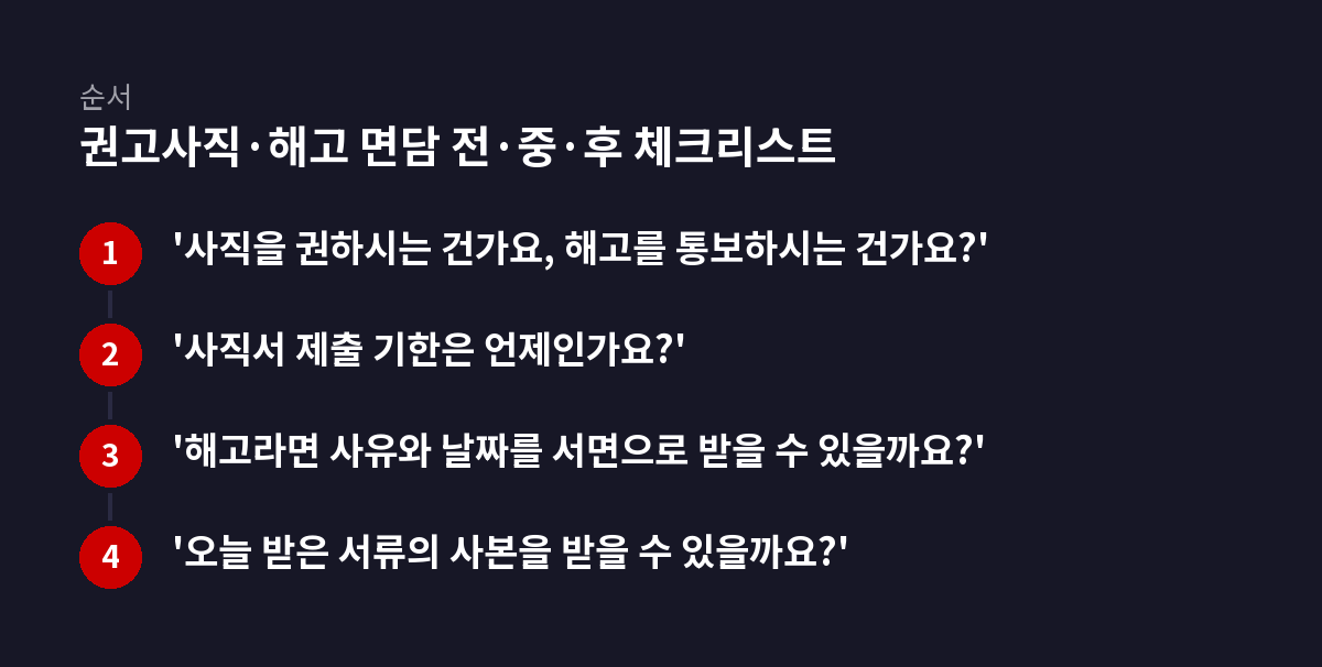 4단계 순서 도식: 권고사직·해고 면담 전·중·후 체크리스트