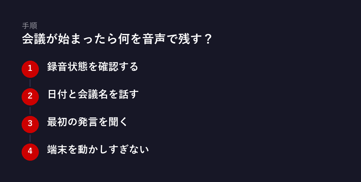 4ステップの手順図：会議が始まったら何を音声で残す？
