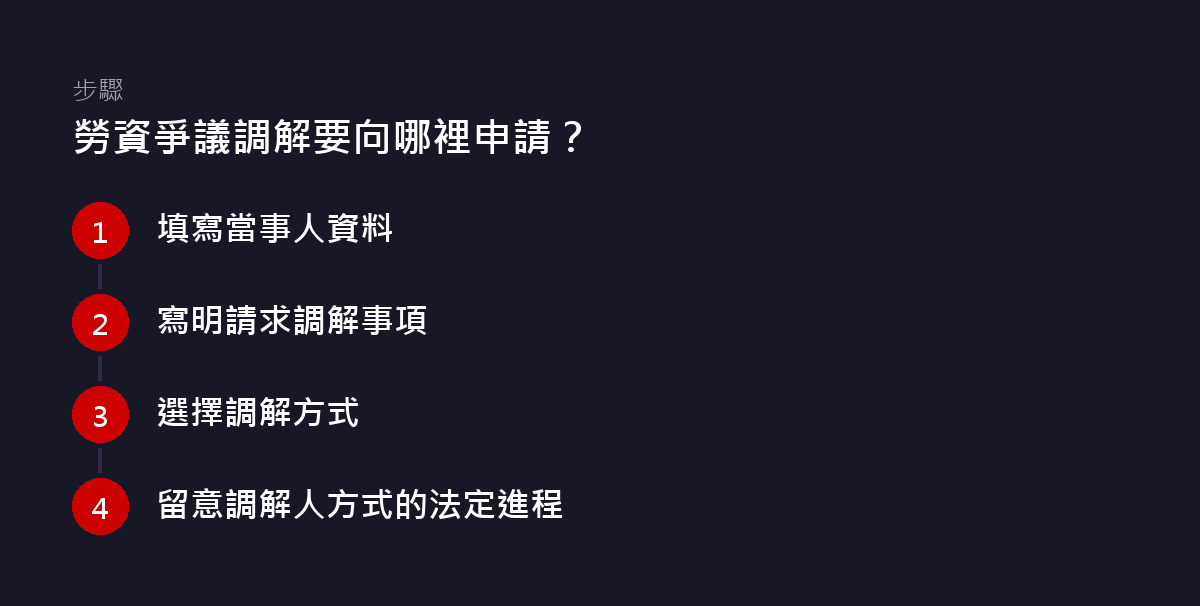4個步驟的流程圖:勞資爭議調解要向哪裡申請?